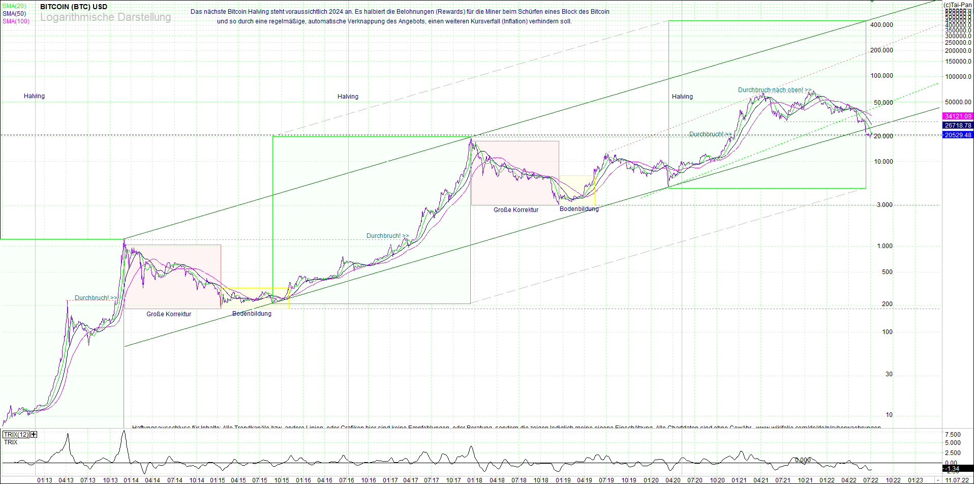 bitcoin_(btc)_chart_sehr_langfristig.png