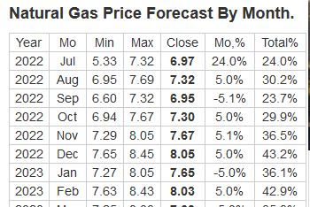 gas_forecast.jpg