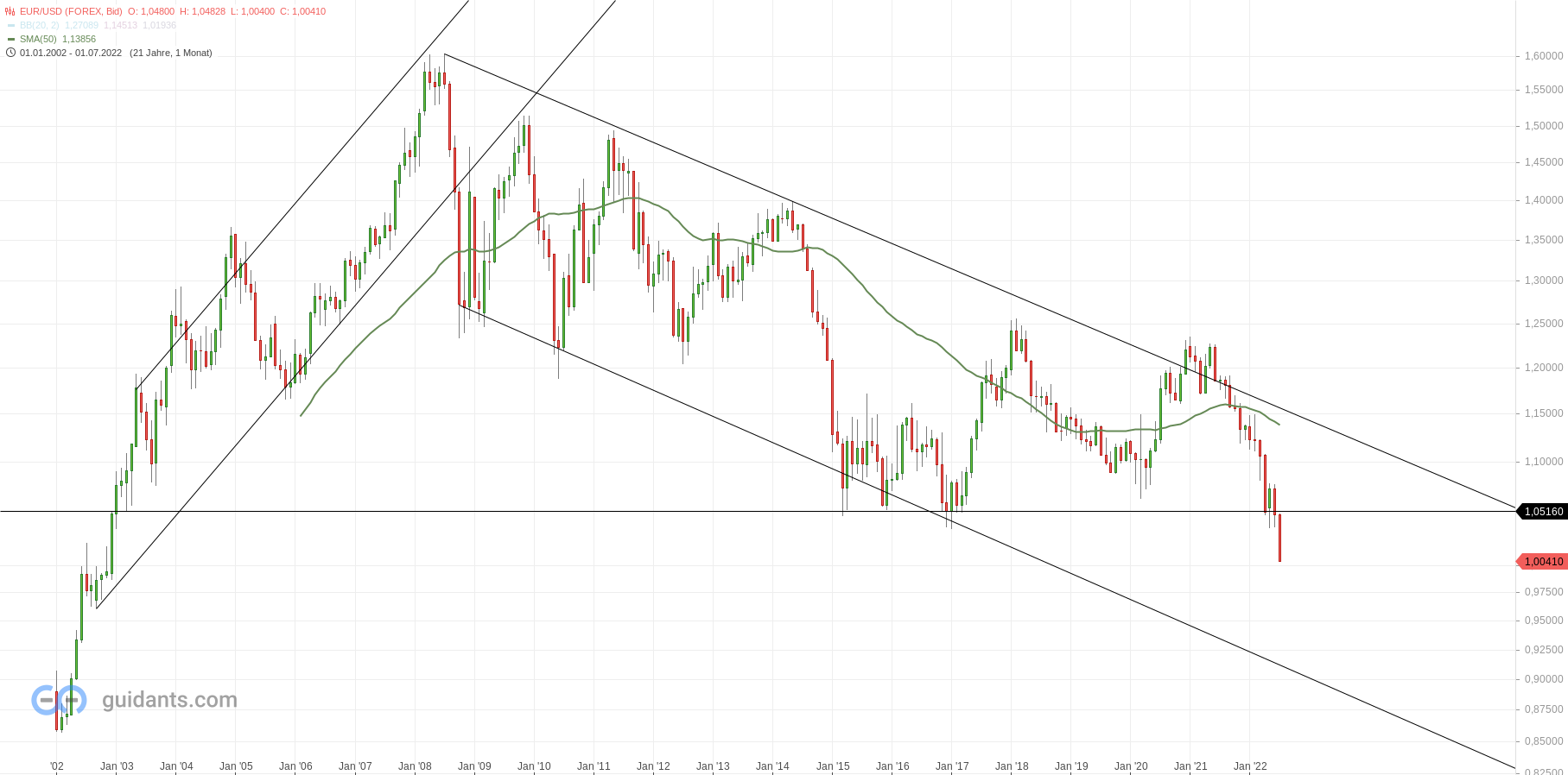 eur_usd.png