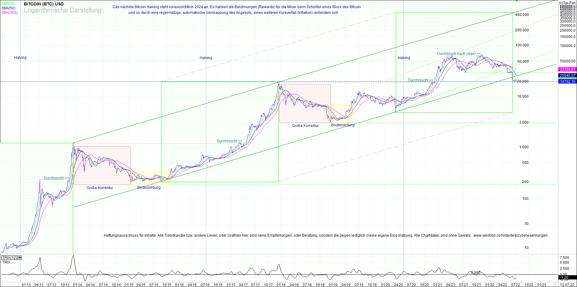 bitcoin_(btc)_chart_sehr_langfristig.png