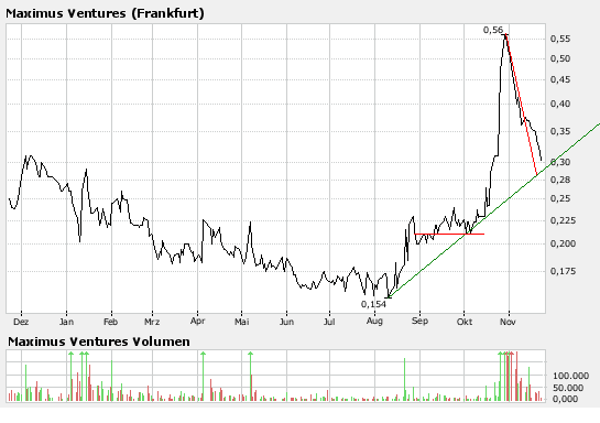 chart.png