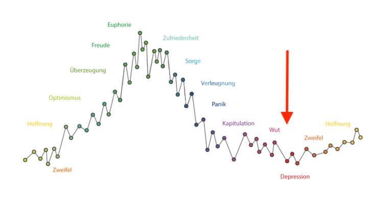 emotions_chart.jpg