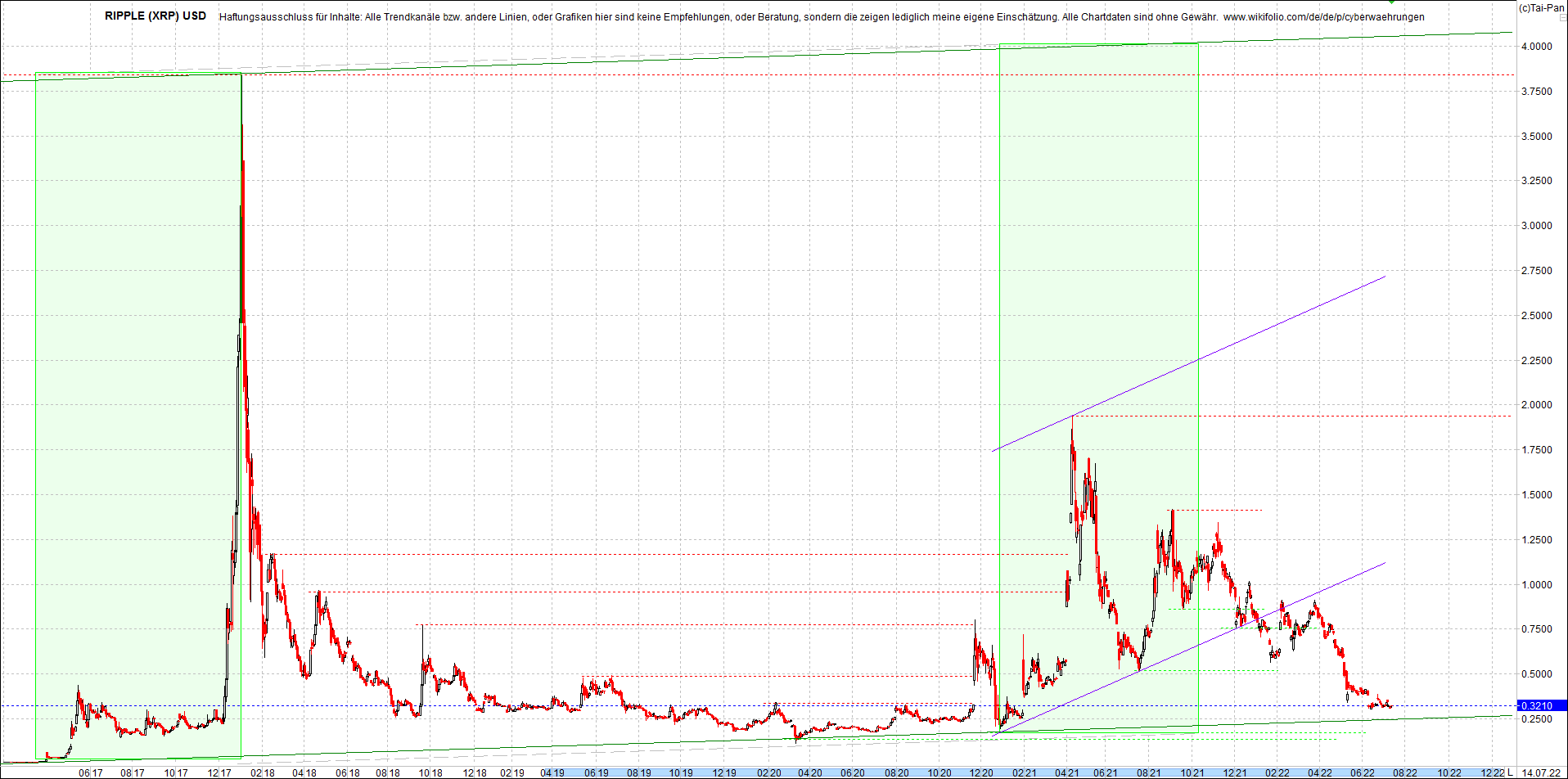 ripple_(xrp)_chart_heute_morgen.png