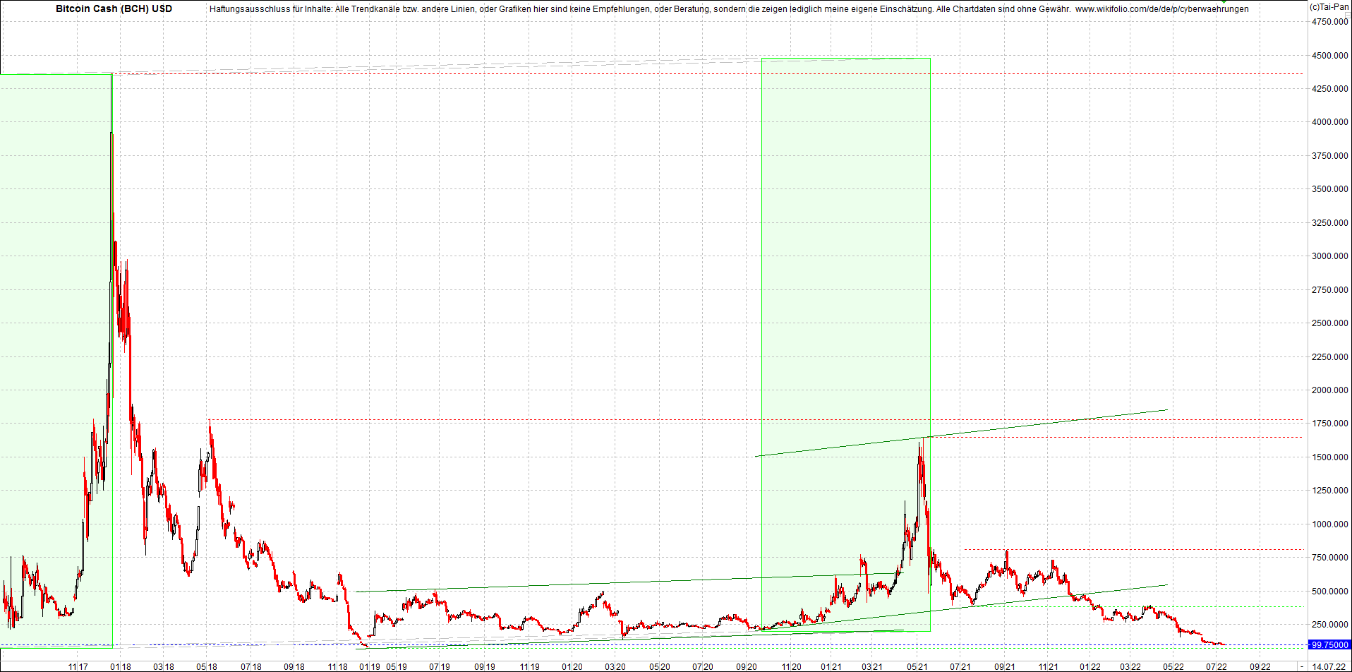 bitcoin_cash_(bch)_heute_morgen.png