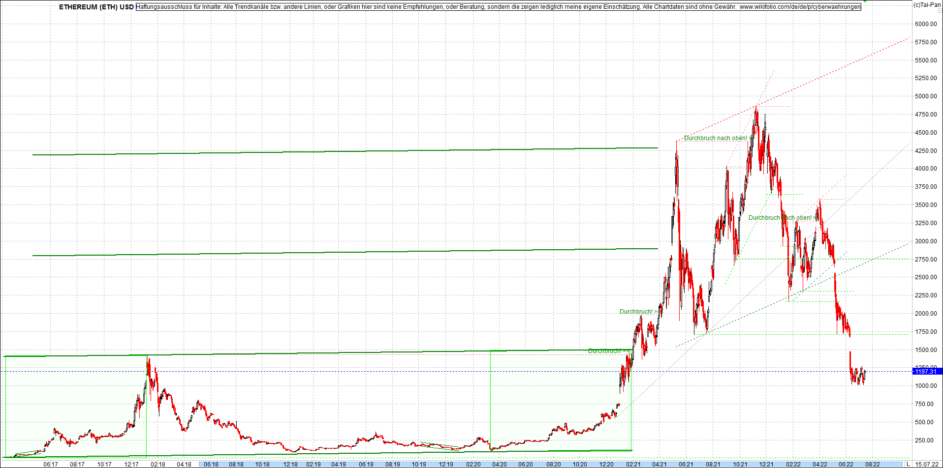 ethereum_chart__am_morgen.png