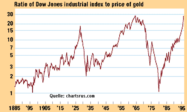 115yeardowgoldratio.gif