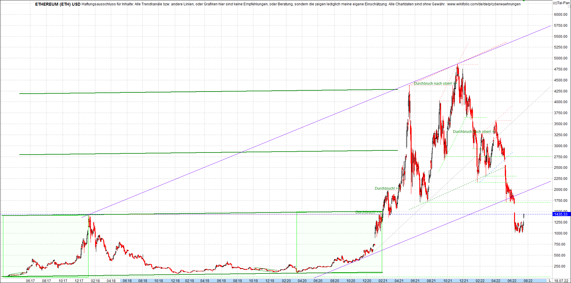 ethereum_chart__am_morgen.png