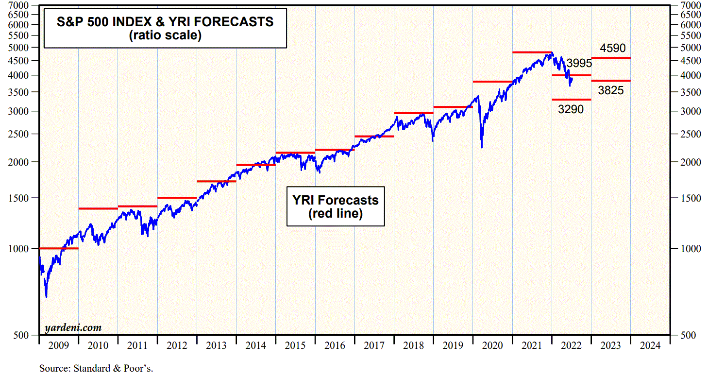 s_p_forecast.gif