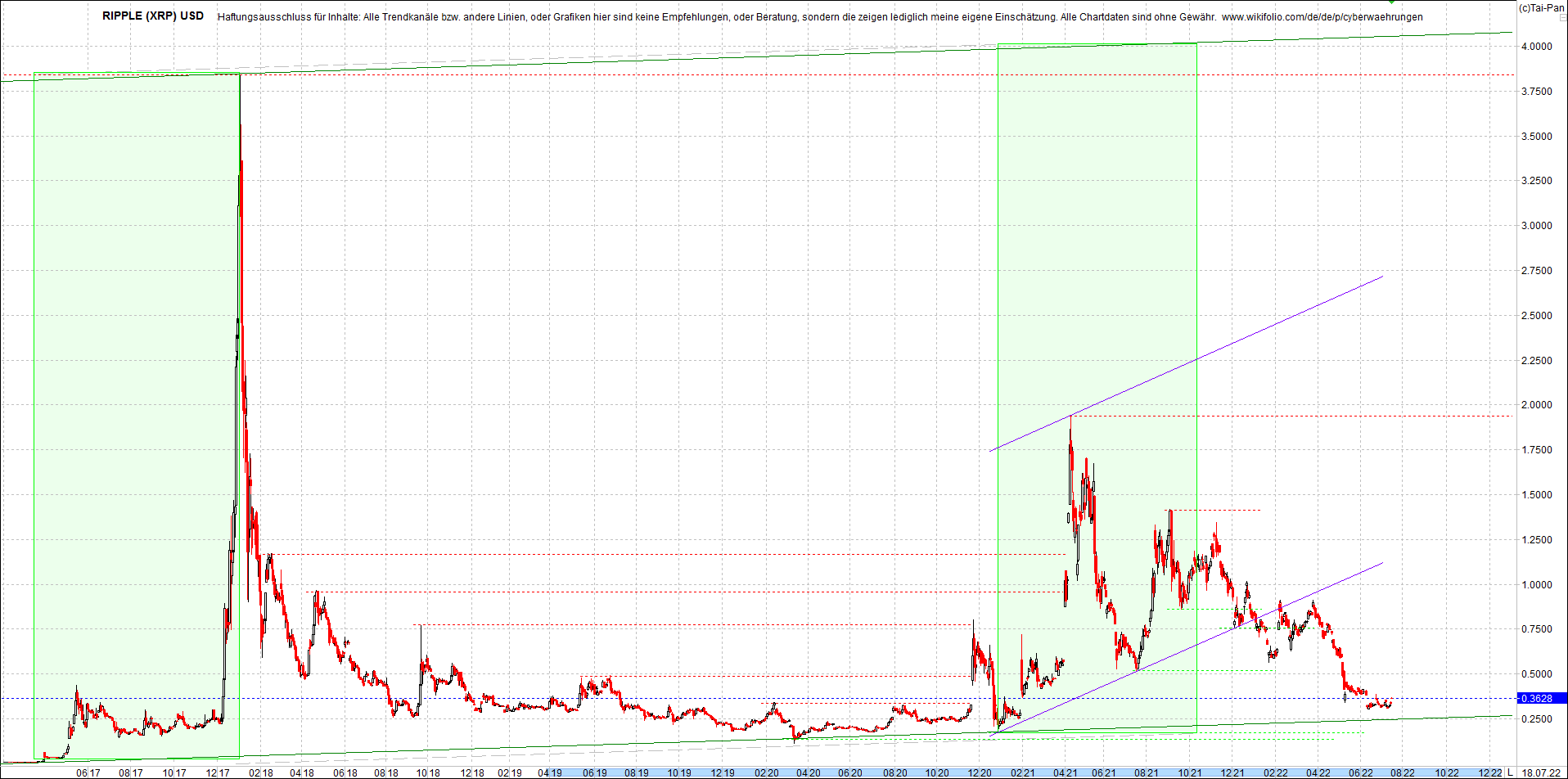 ripple_(xrp)_chart_heute_morgen.png