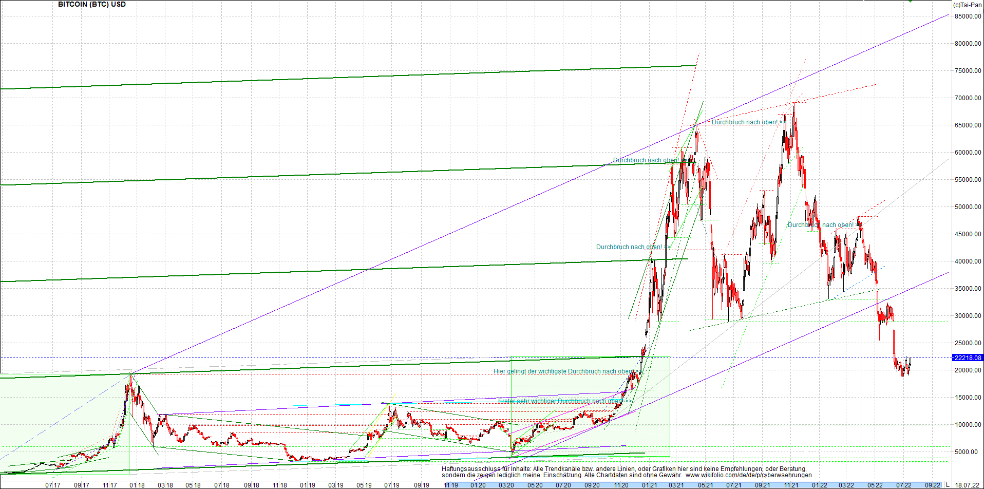 bitcoin_chart_heute_abend.png