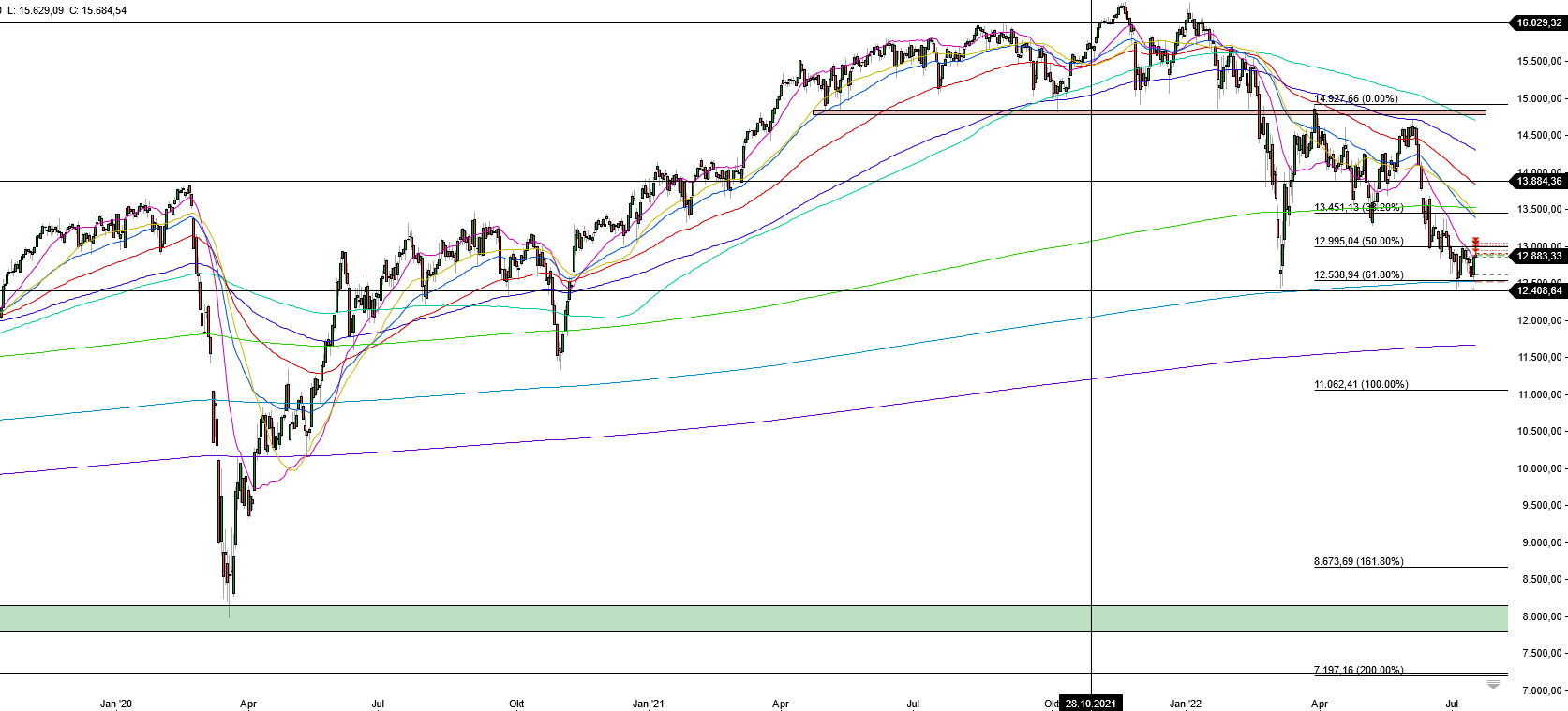 dax_daily_update.jpg