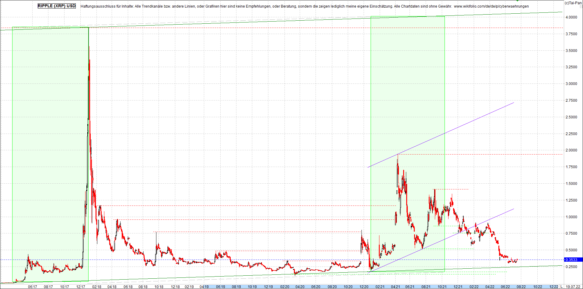 ripple_(xrp)_chart_heute_morgen.png