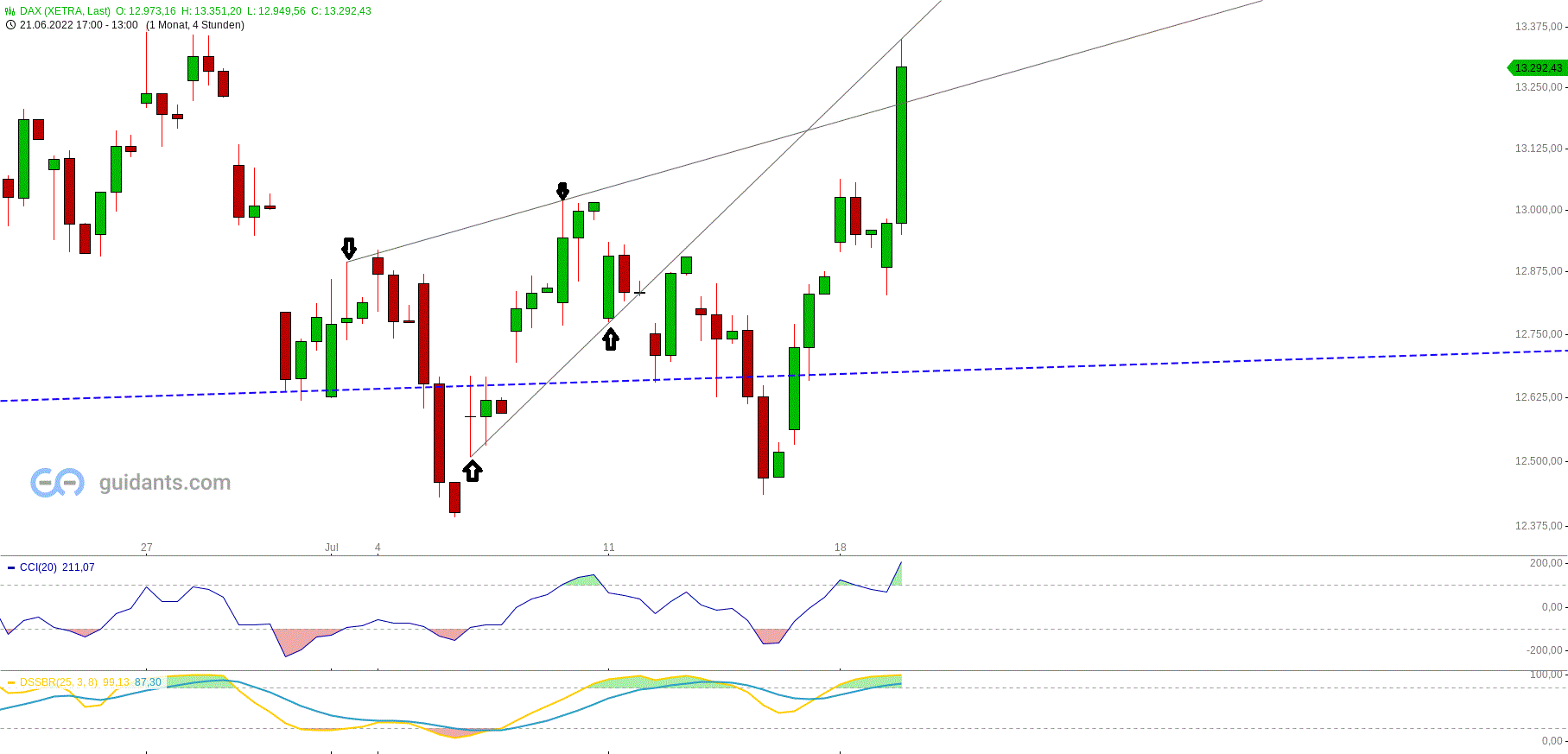 dax_xetra_h4_den_19.gif