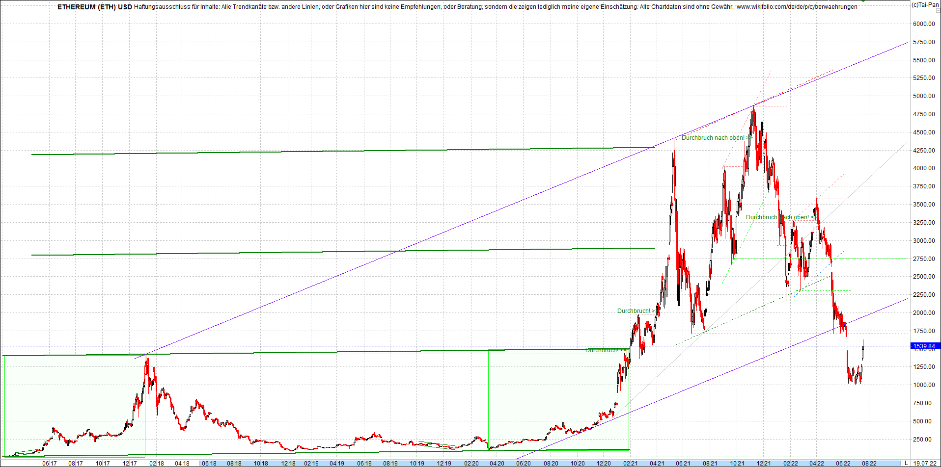 ethereum_chart_nachmittag.png