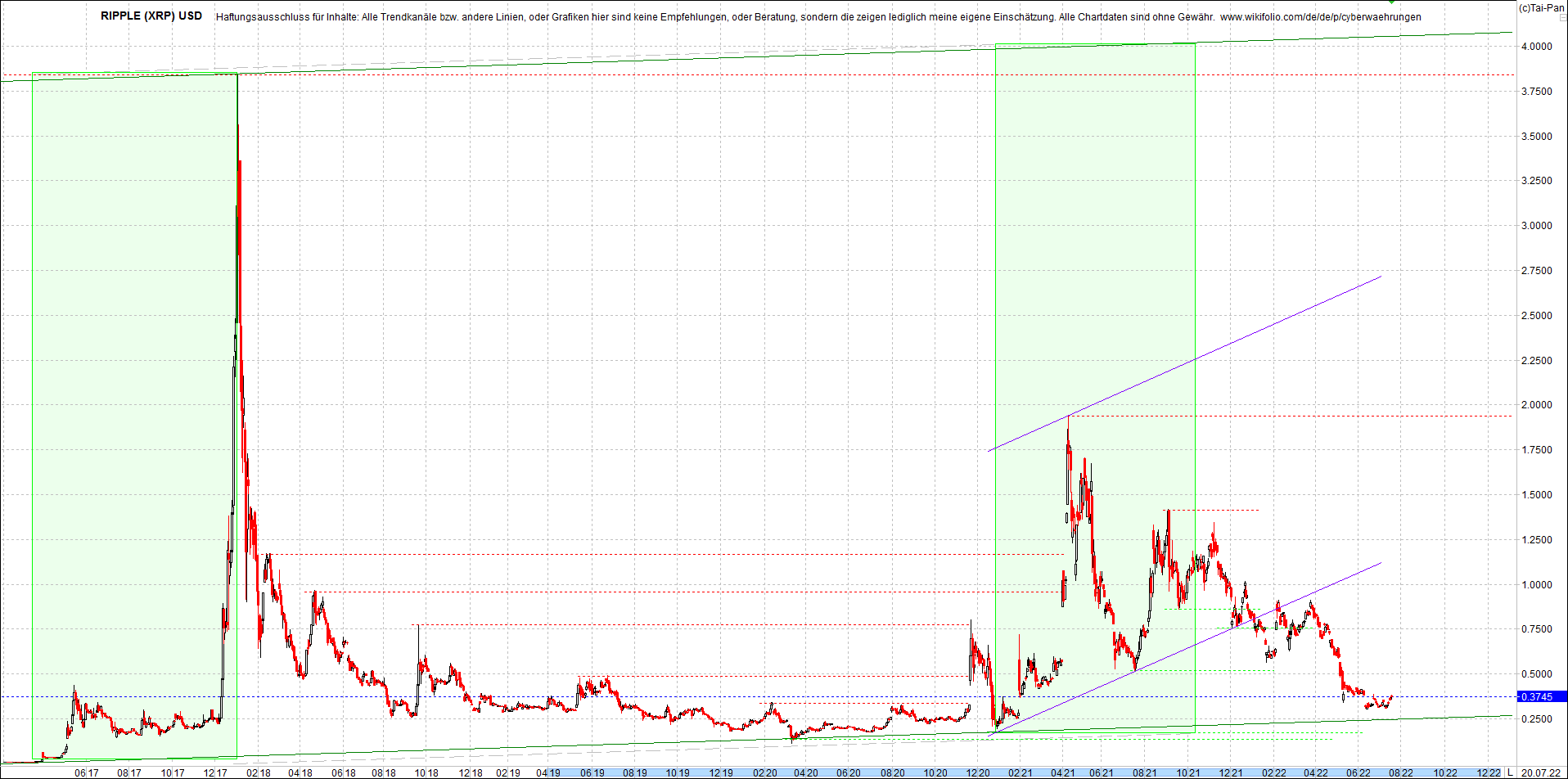 ripple_(xrp)_chart_heute_morgen.png