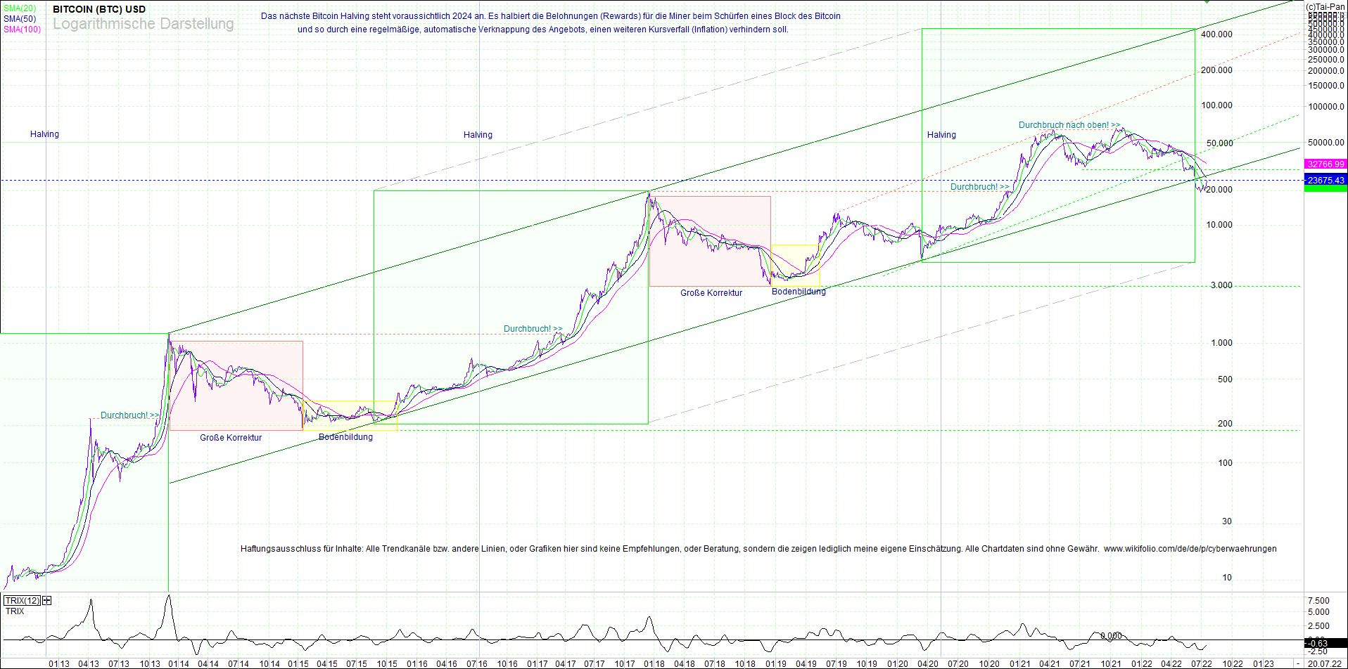 bitcoin_(btc)_chart_sehr_langfristig.png