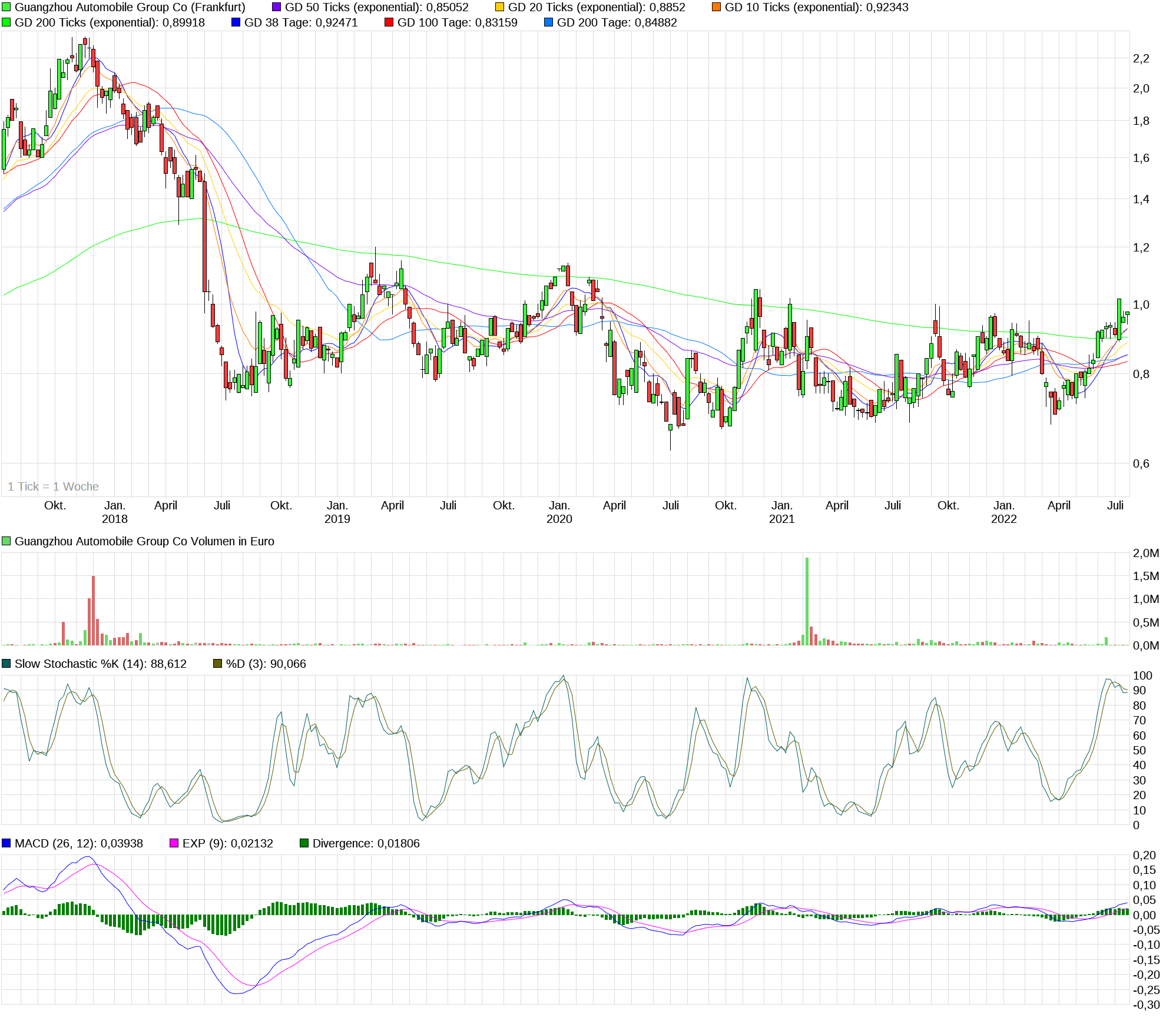 chart_5years_guangzhouautomobilegroupco-1.png