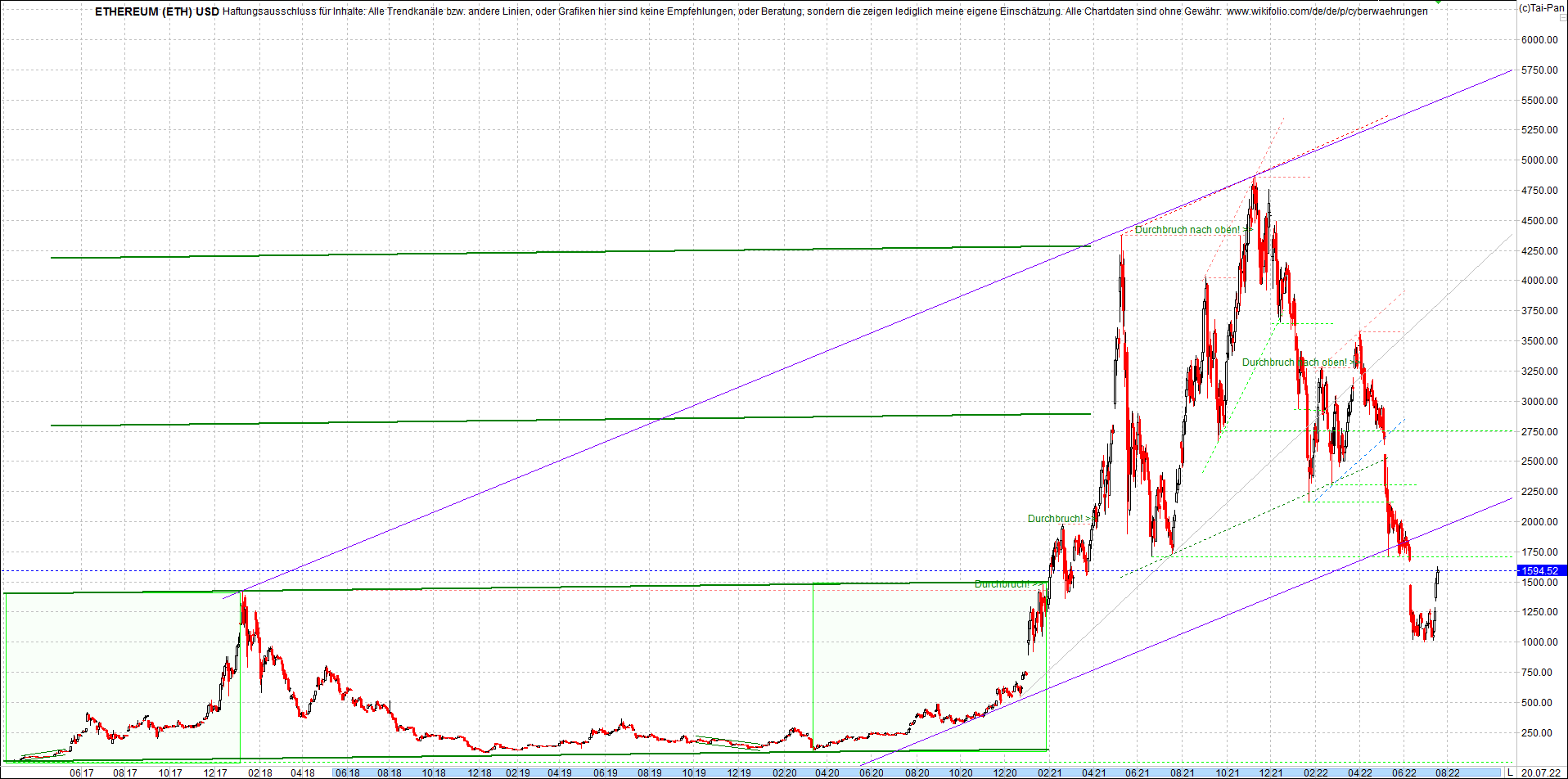 ethereum_chart_nachmittag.png