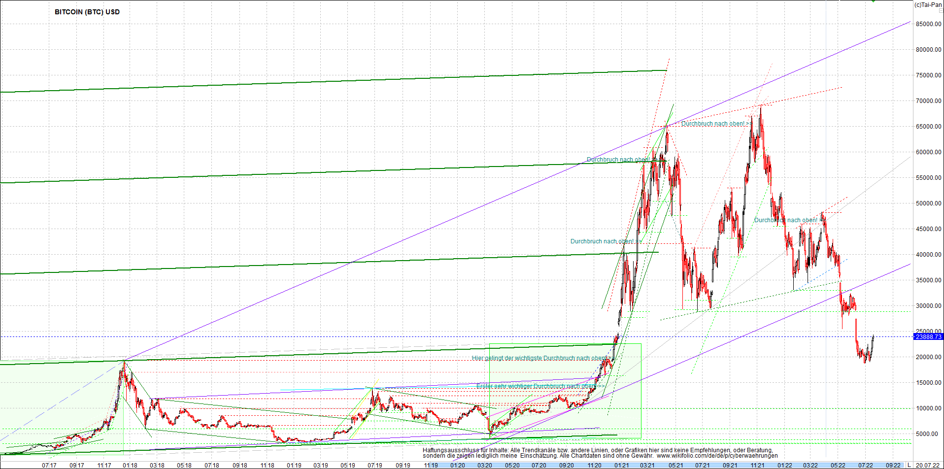 bitcoin_chart_heute_abend.png