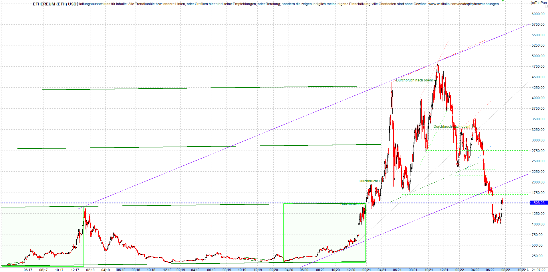 ethereum_chart_nachmittag.png