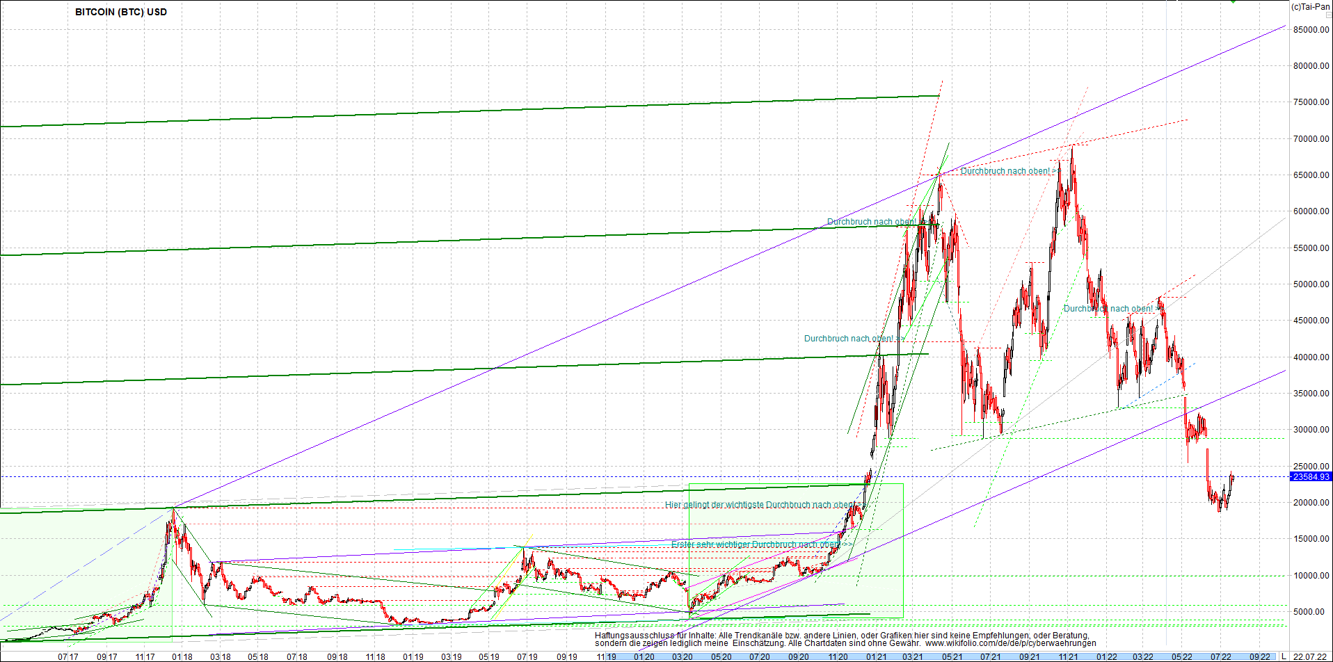 bitcoin_chart_heute_nachmittag.png