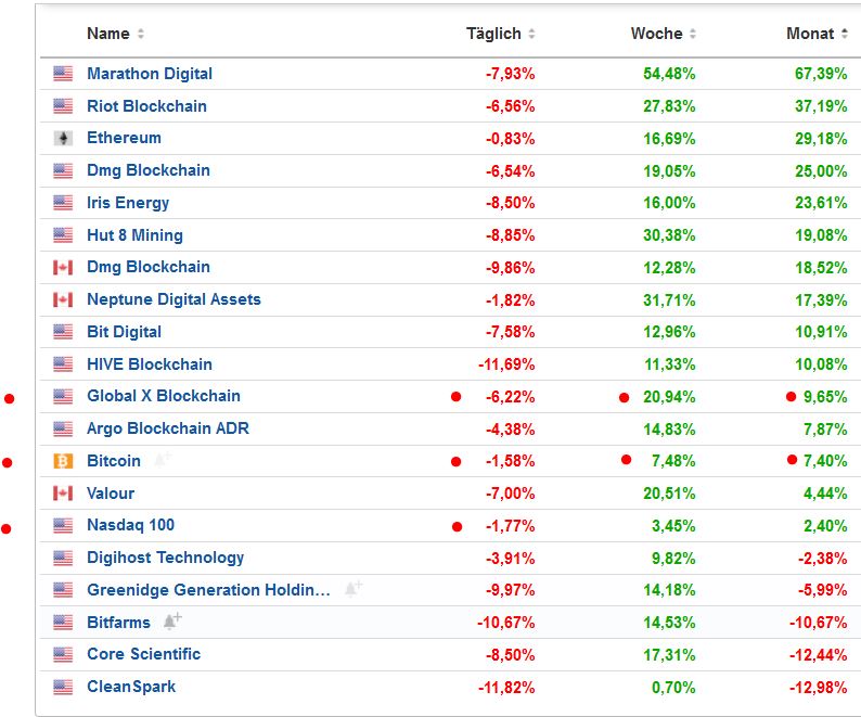 krypto_vergleich_20220722.jpg