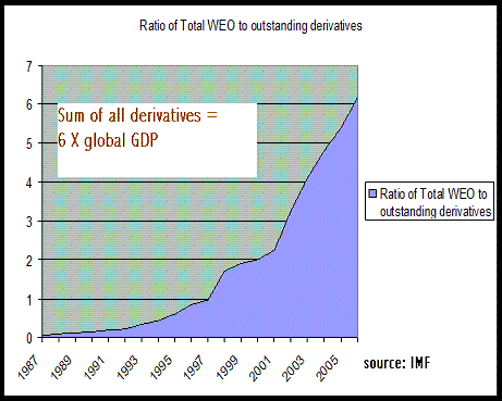 derivate-gdpratio.gif