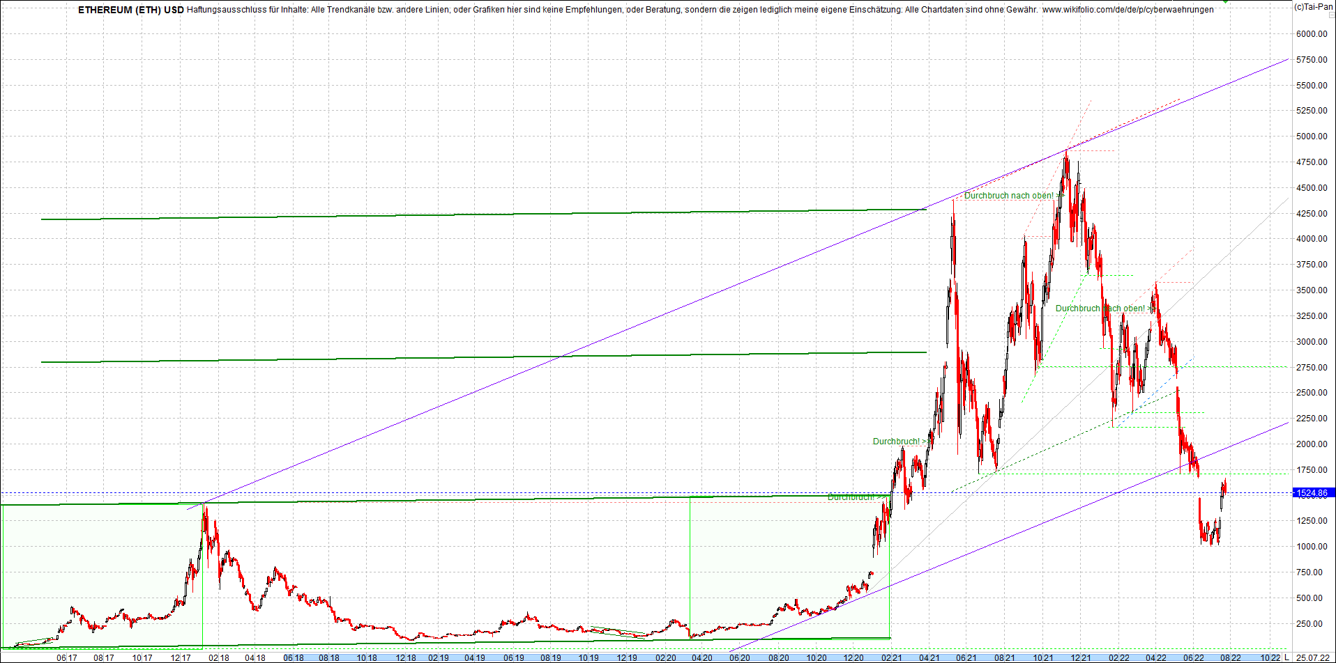 ethereum_chart_heute_abend.png