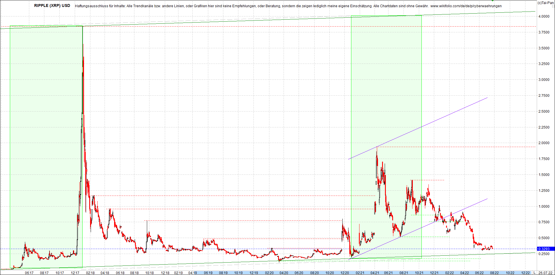 ripple_(xrp)_chart_heute_morgen.png