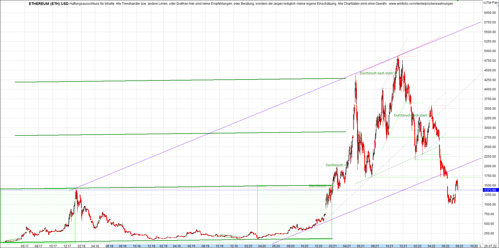 ethereum_chart_nachmittag.png