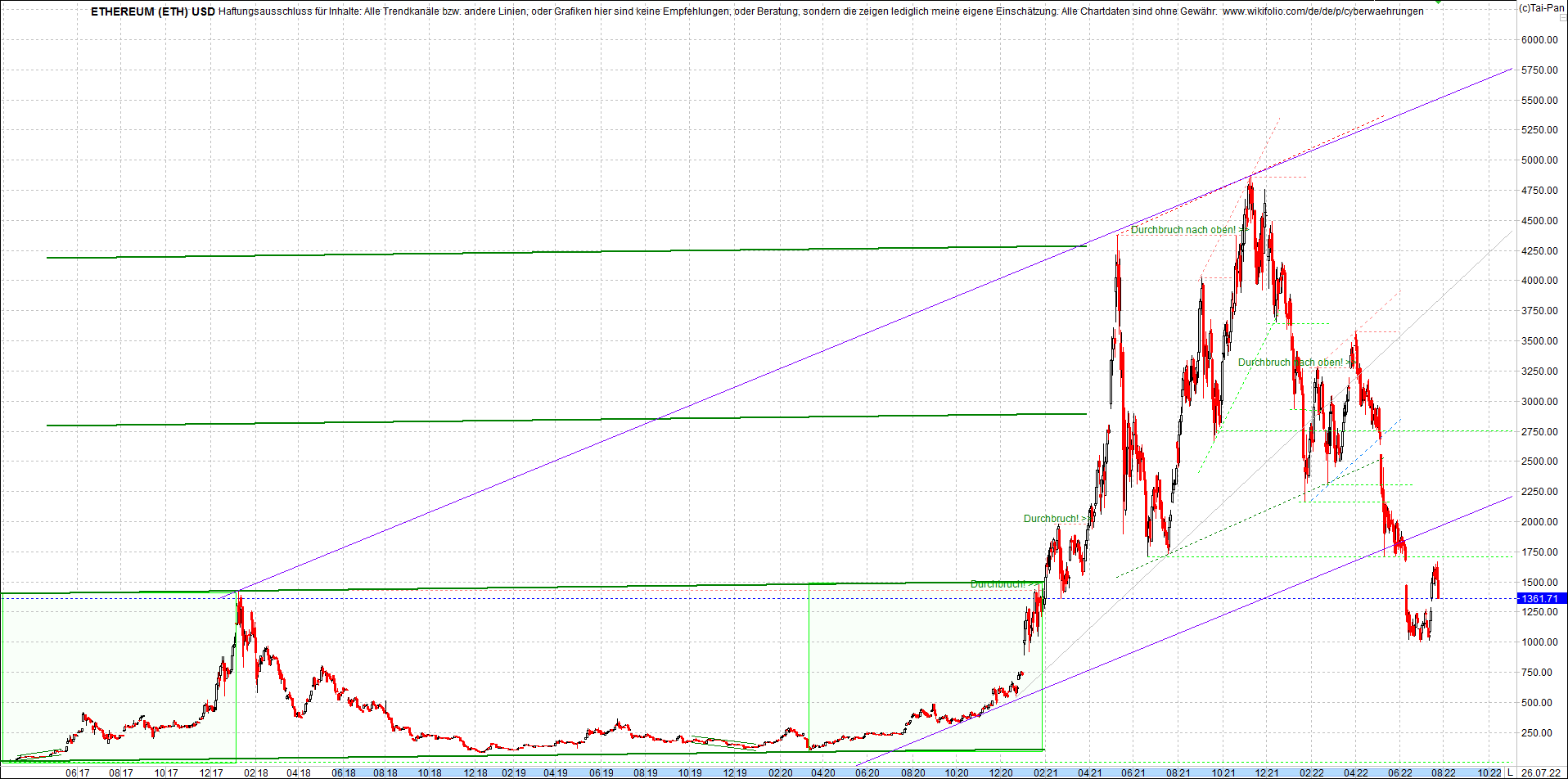 ethereum_chart_heute_abend.png