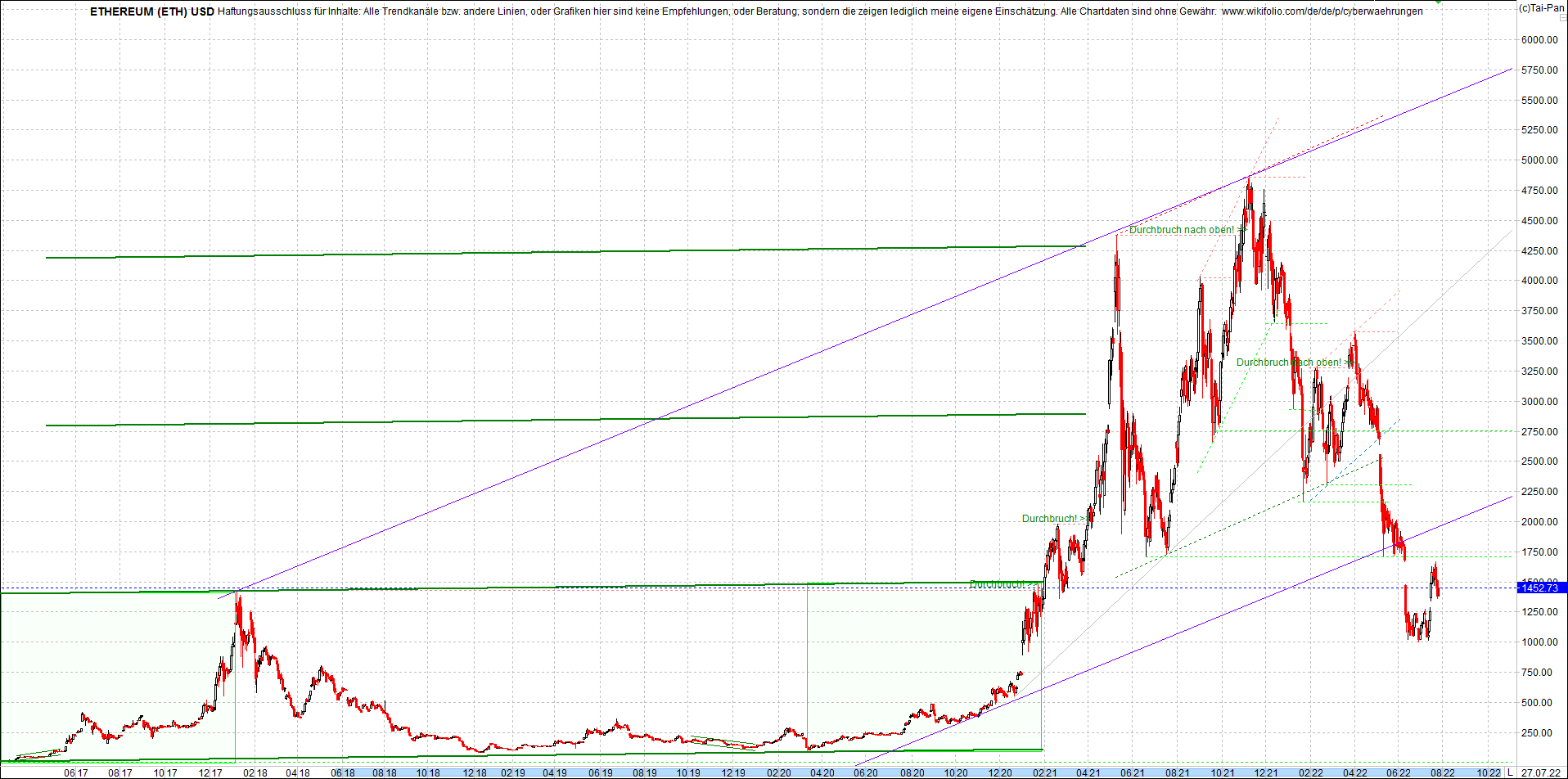 ethereum_chart__am_morgen.png