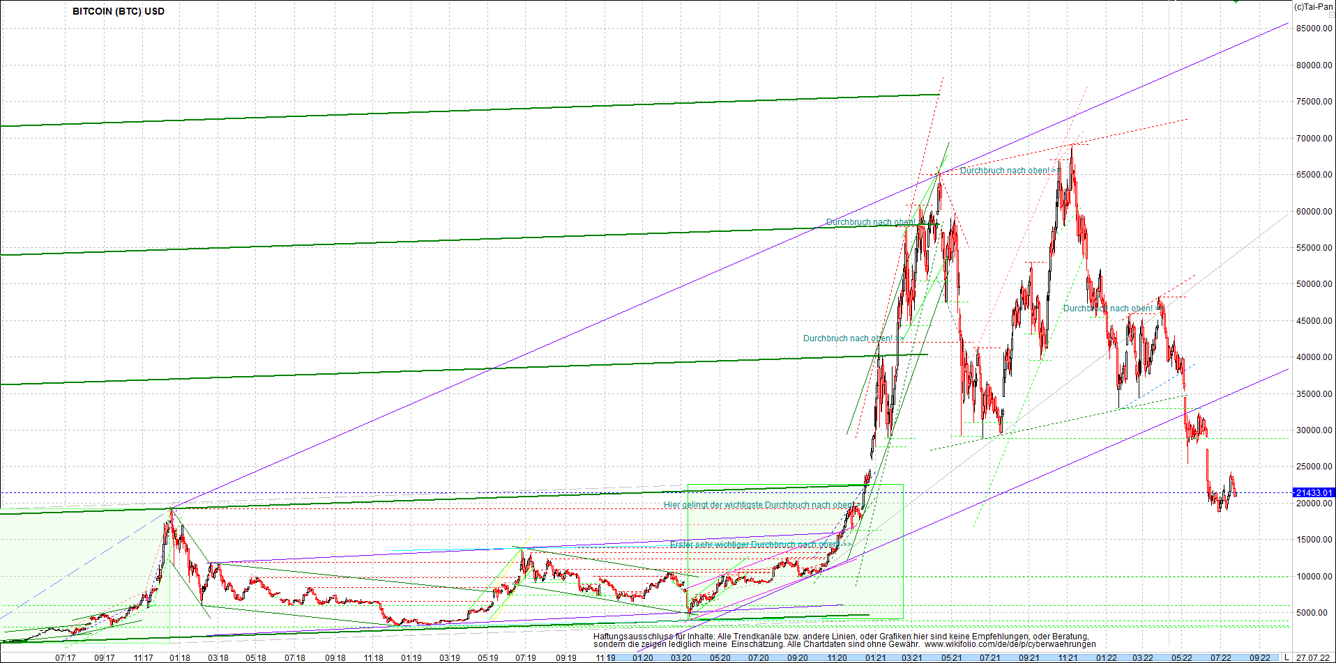 bitcoin_chart_heute_nachmittag.png