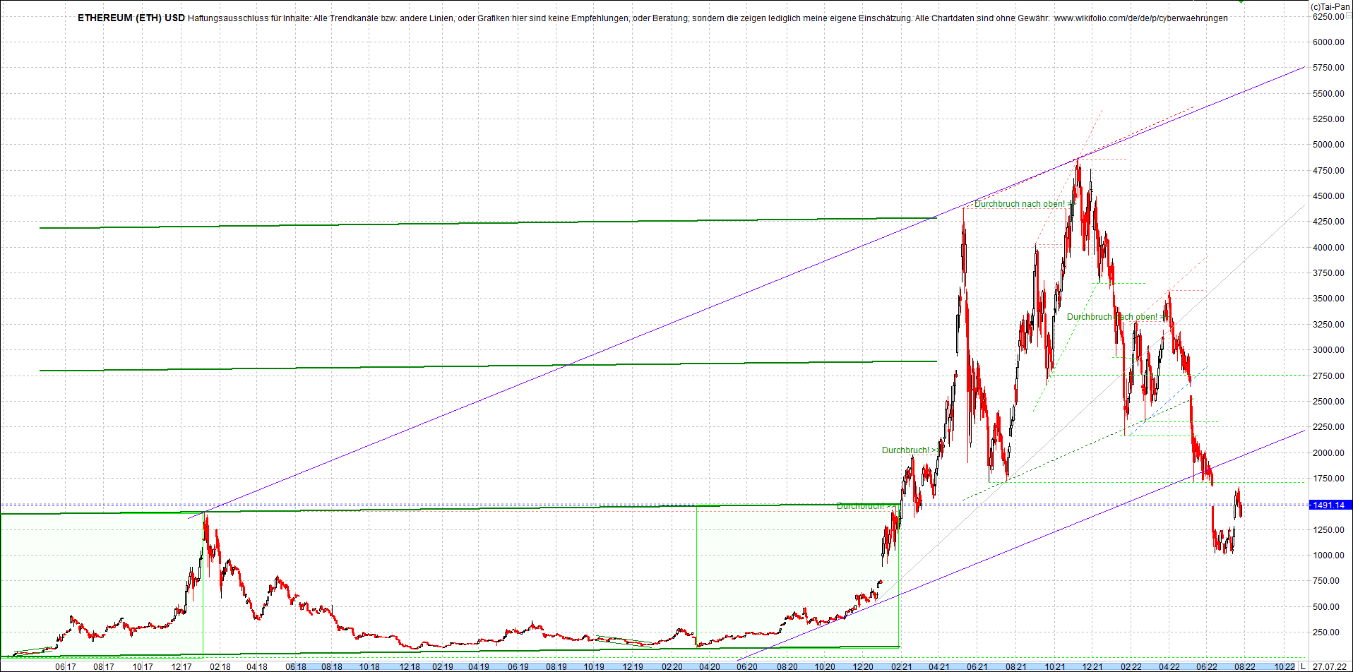 ethereum_chart_nachmittag.png