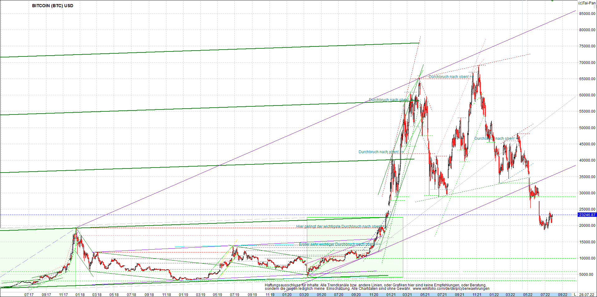 bitcoin_chart_heute_morgen.png