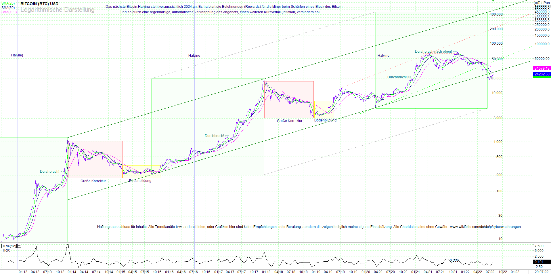 bitcoin_chart_heute_nachmittag.png