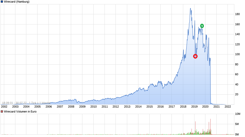 chart_all_wirecard.png