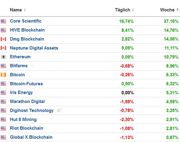 kryptovergleich_20220729_w.jpg