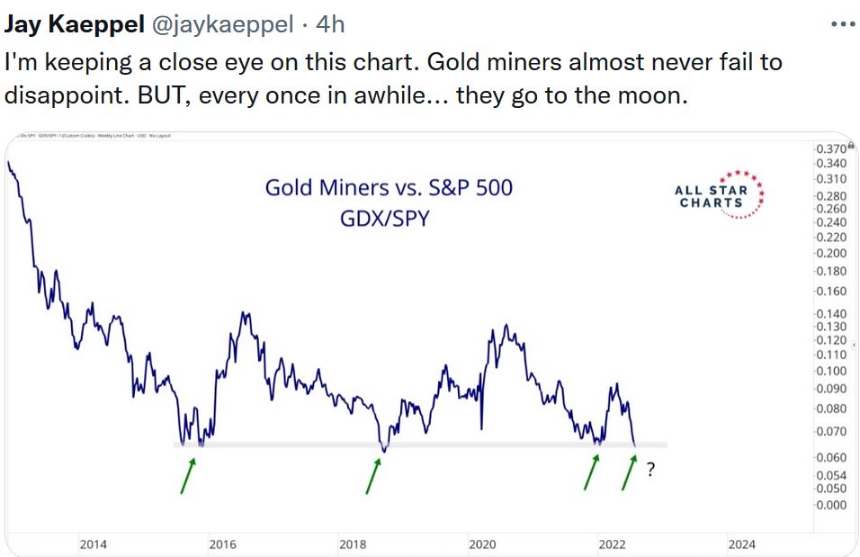 gdx_sp500.jpg