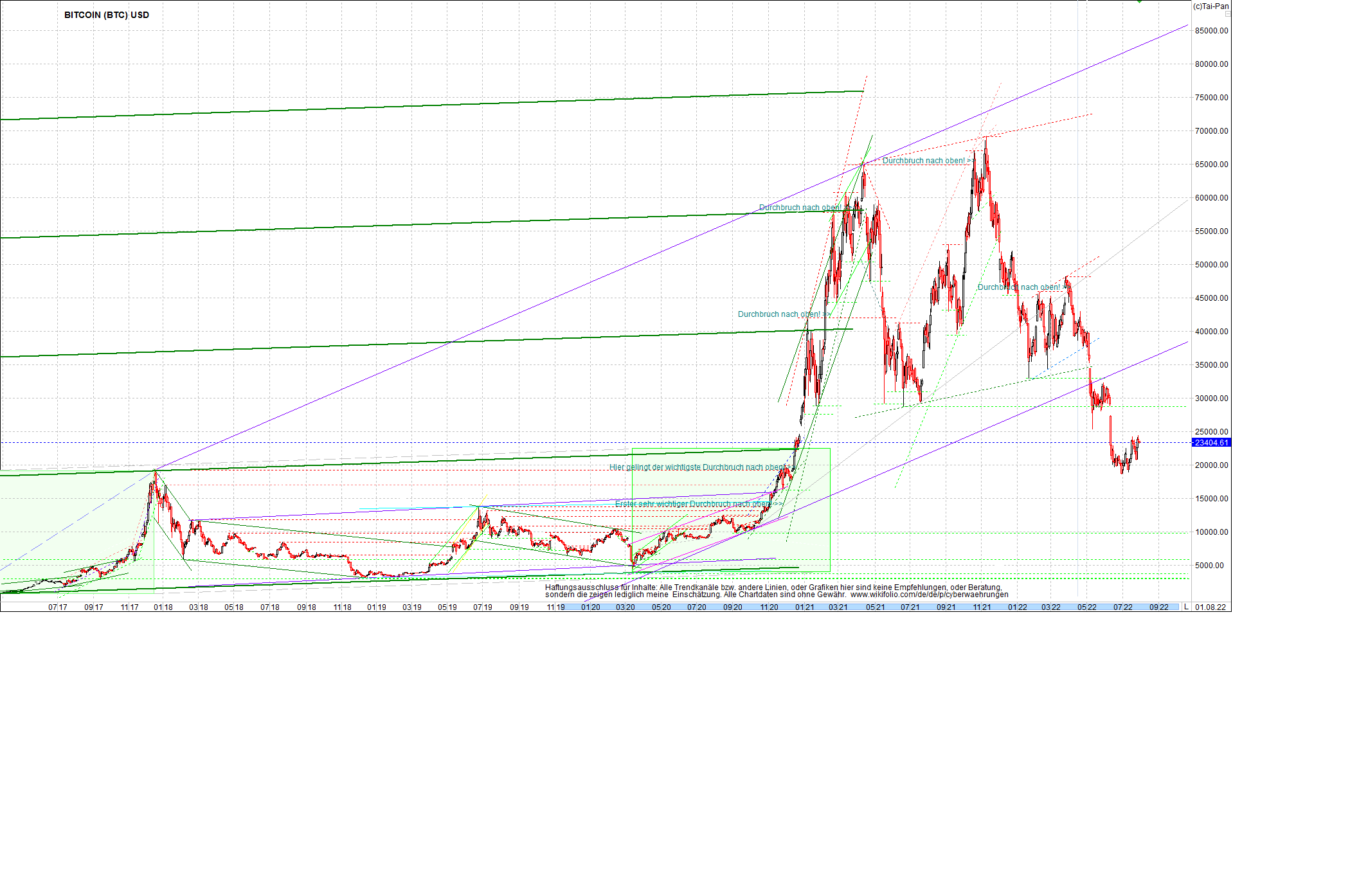 bitcoin_chart_heute_morgen.png