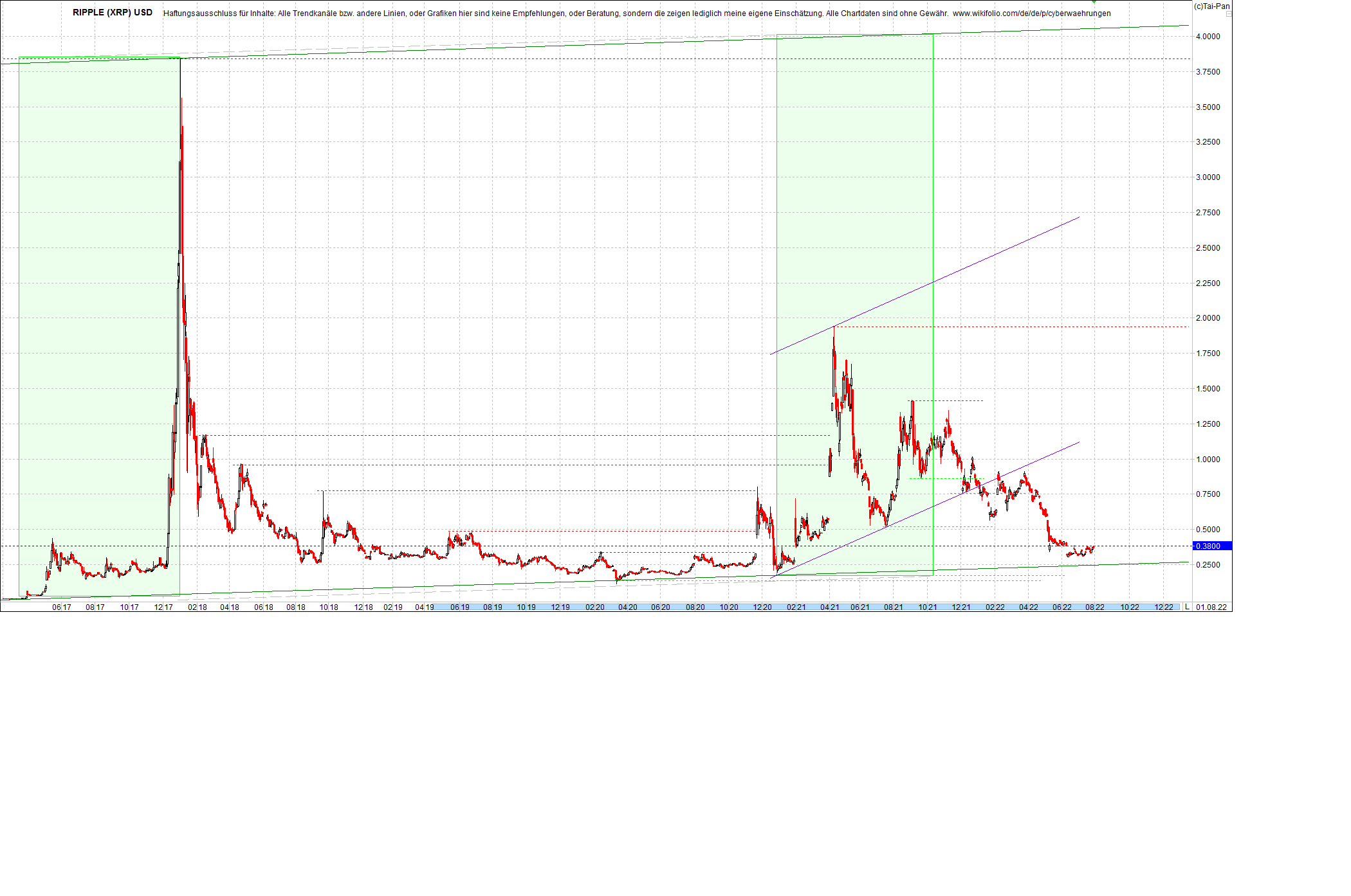 ripple_(xrp)_chart_heute_morgen.png