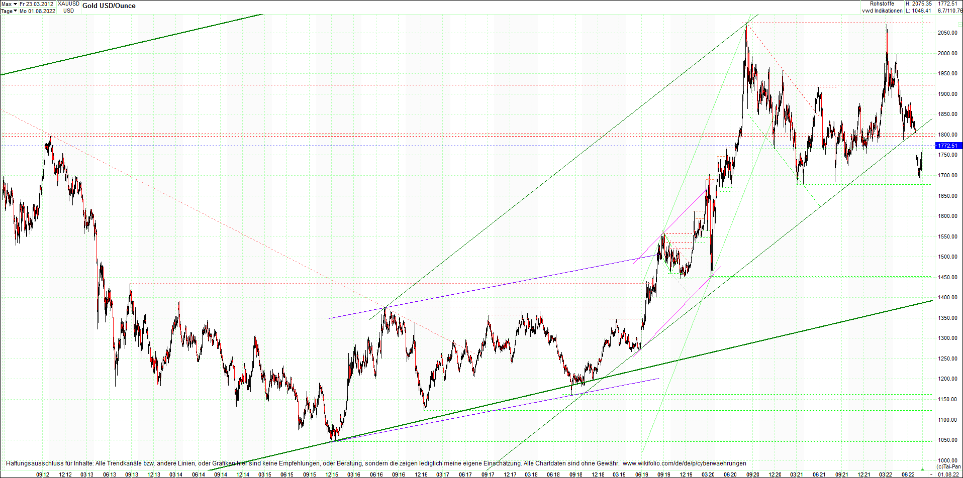 gold_chart_heute_mittag.png