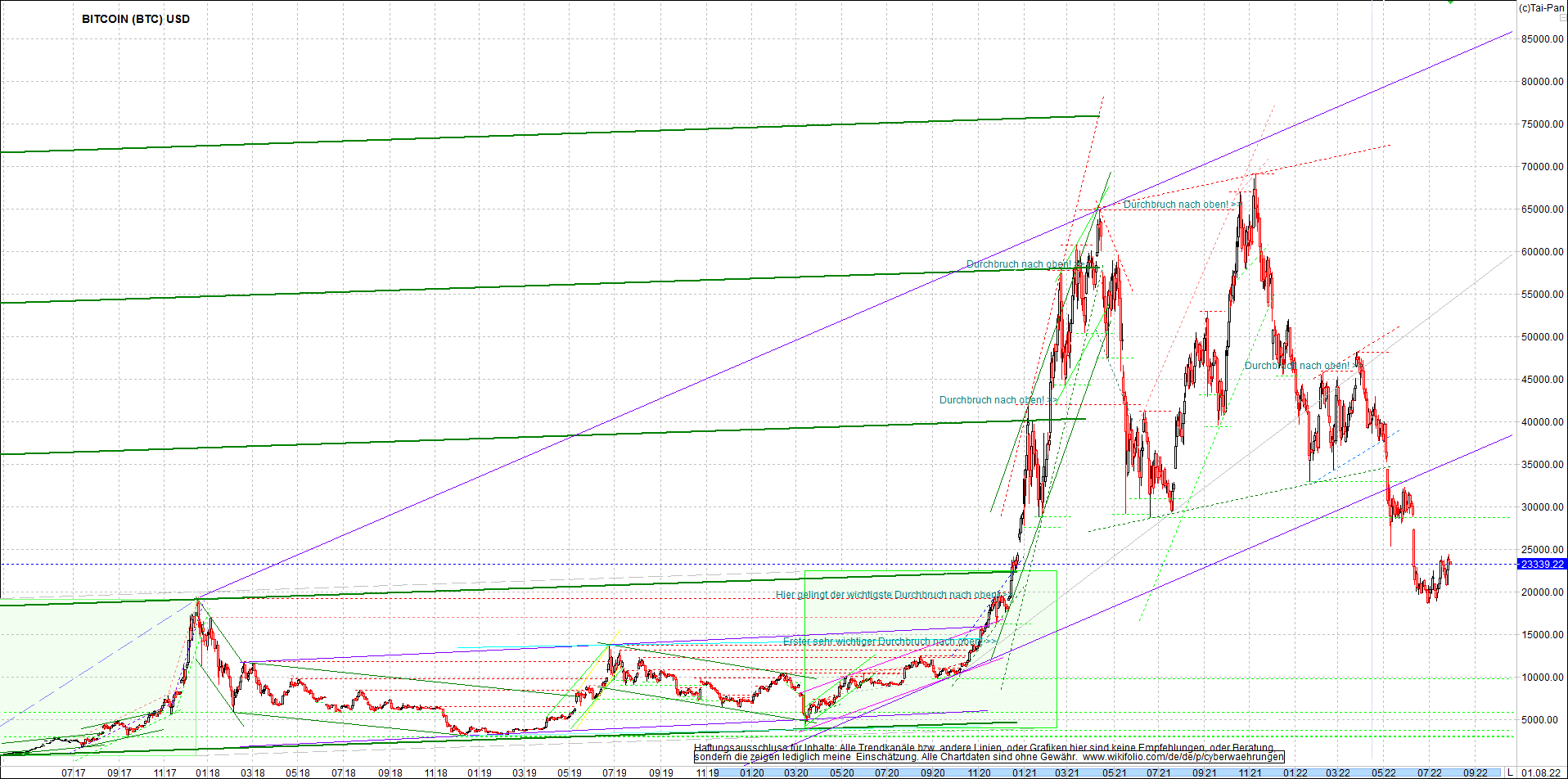 bitcoin_chart_heute_nachmittag.png