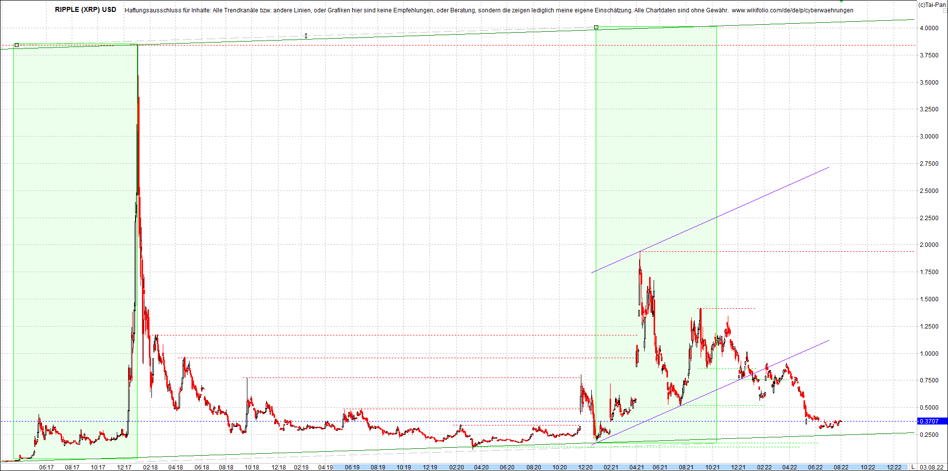 ripple_(xrp)_chart_heute_morgen.png