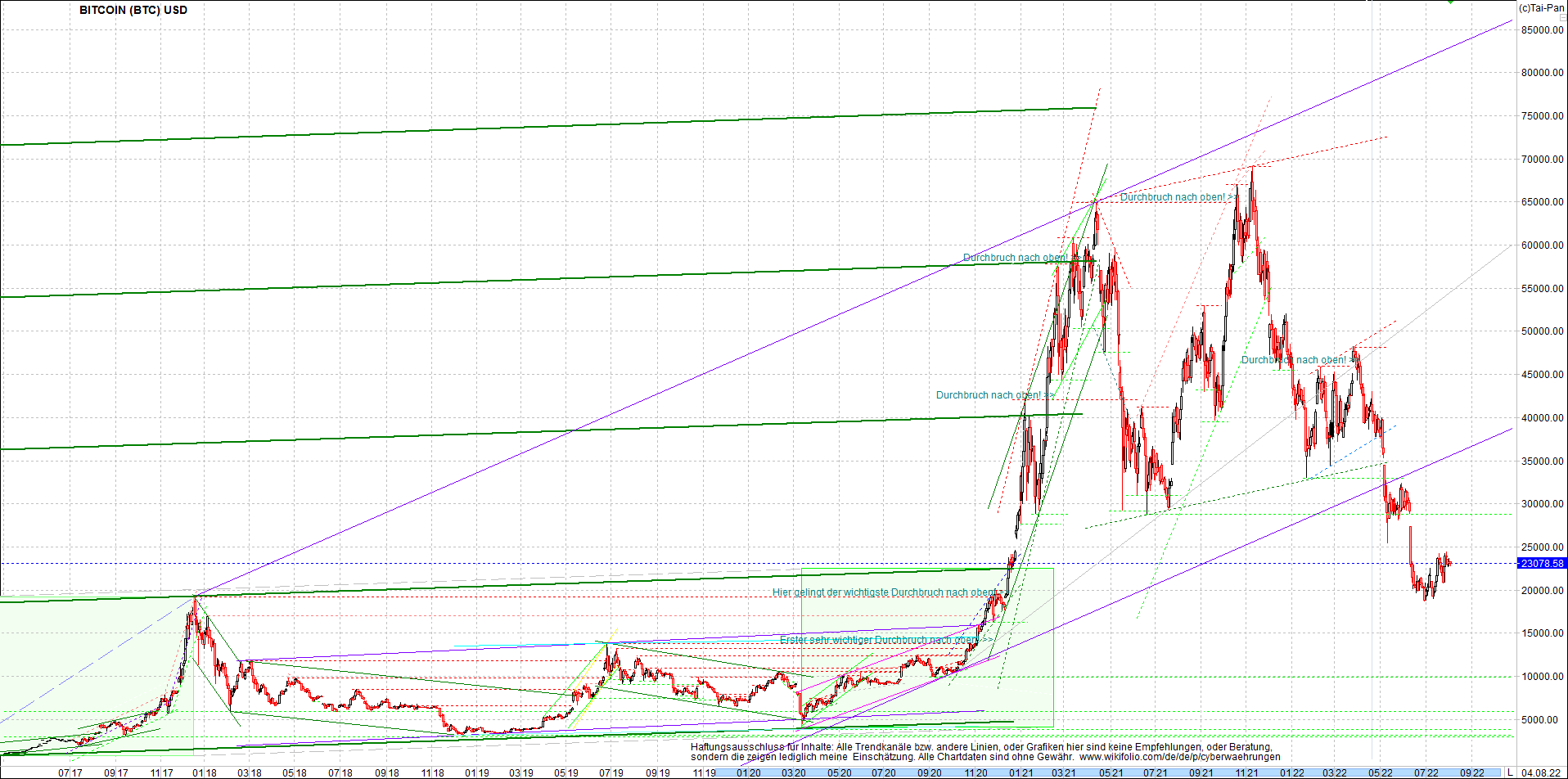 bitcoin_chart_heute_morgen.png