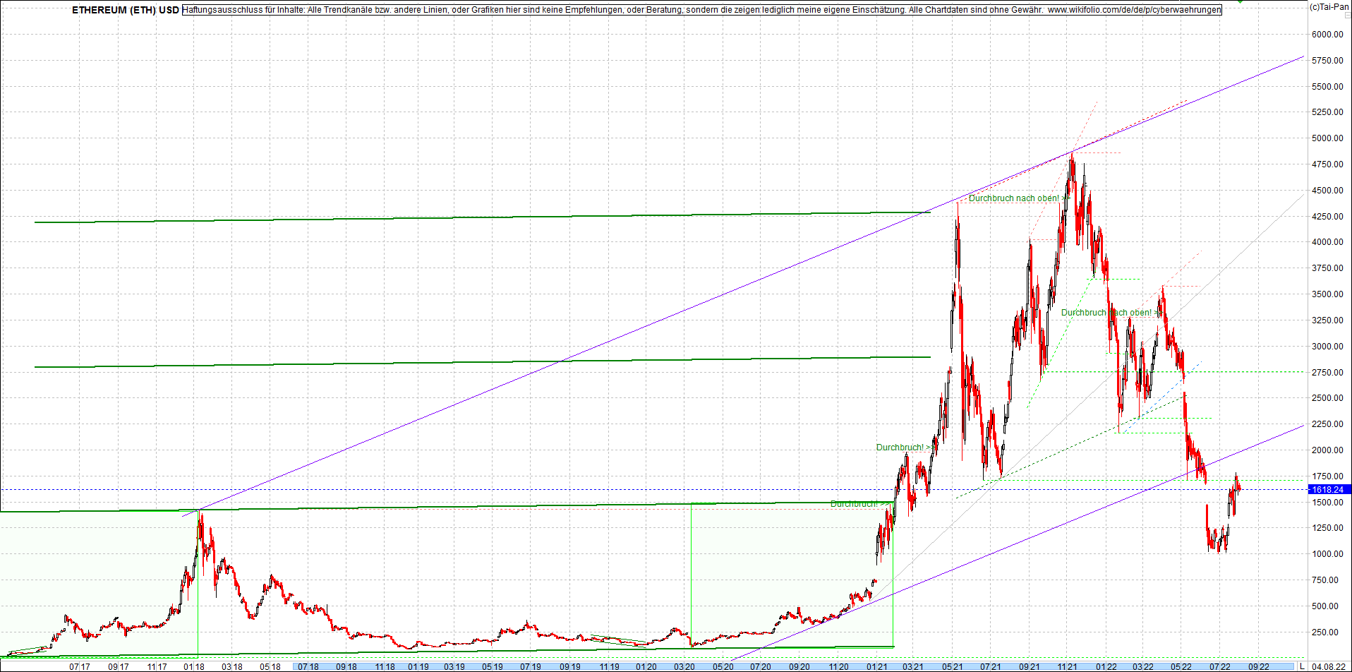 ethereum_chart__am_morgen.png