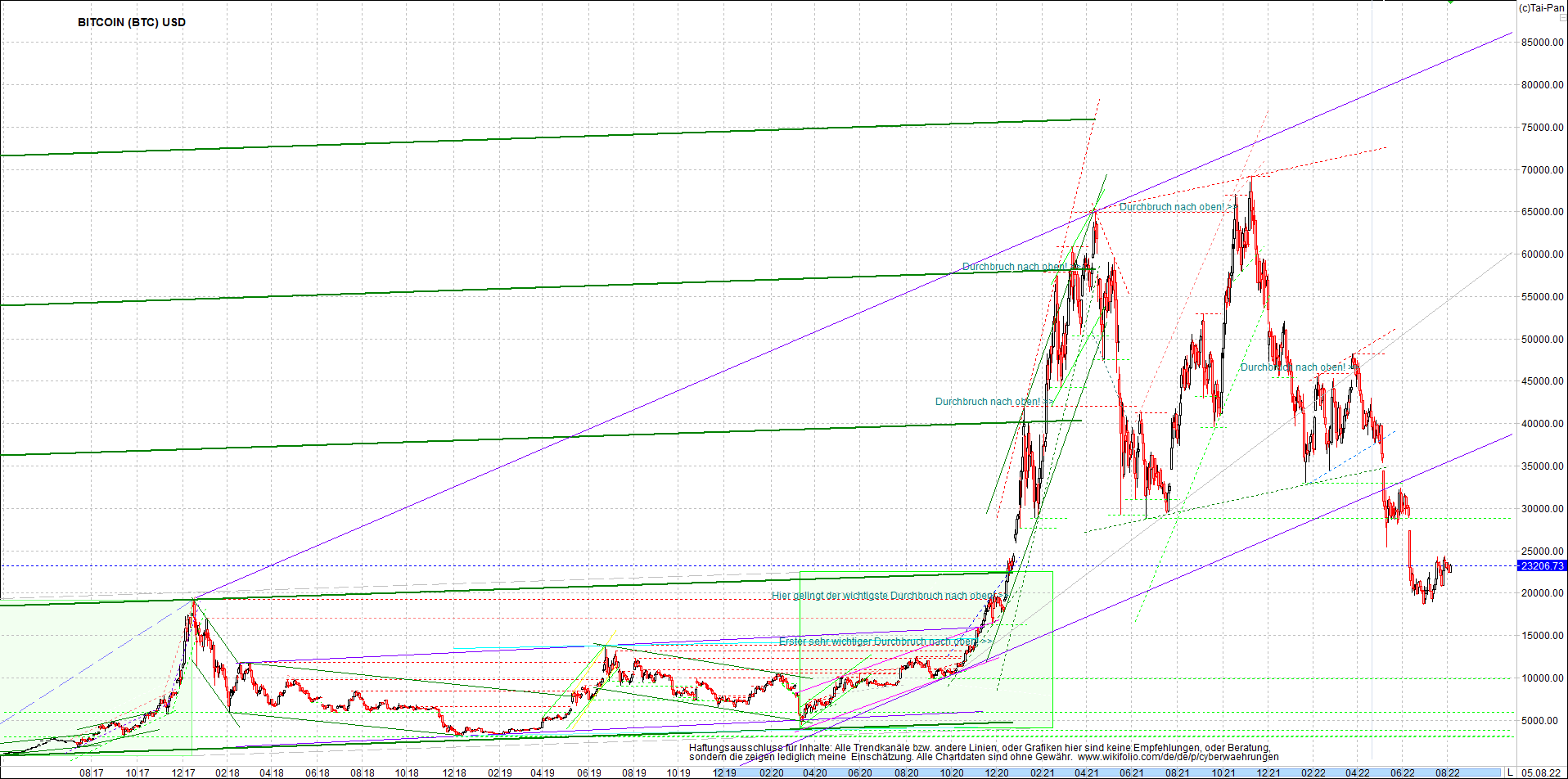 bitcoin_chart_heute_morgen.png