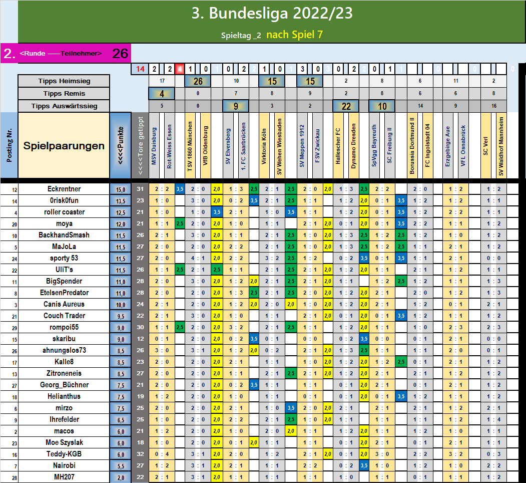 runde_2_nach_spiel_7.png