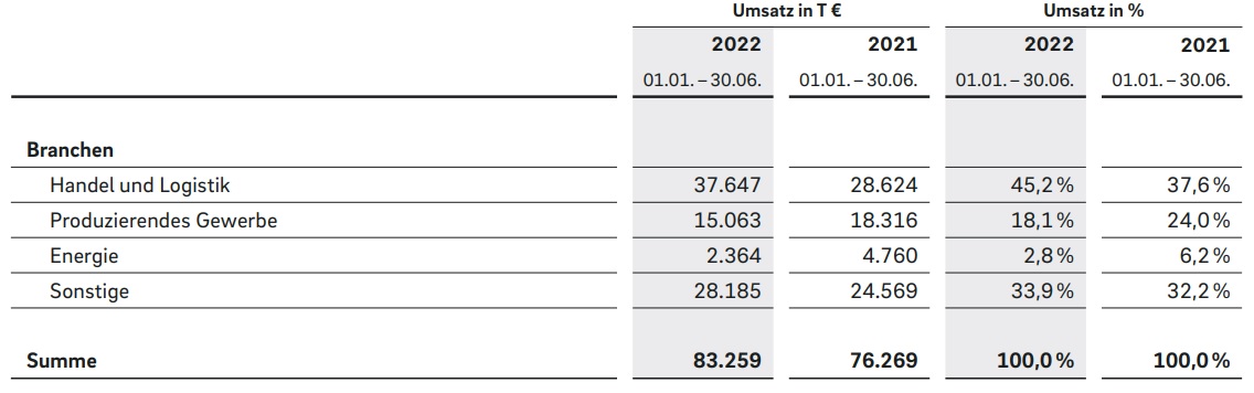 energie__umsatz_h1_2022.jpg