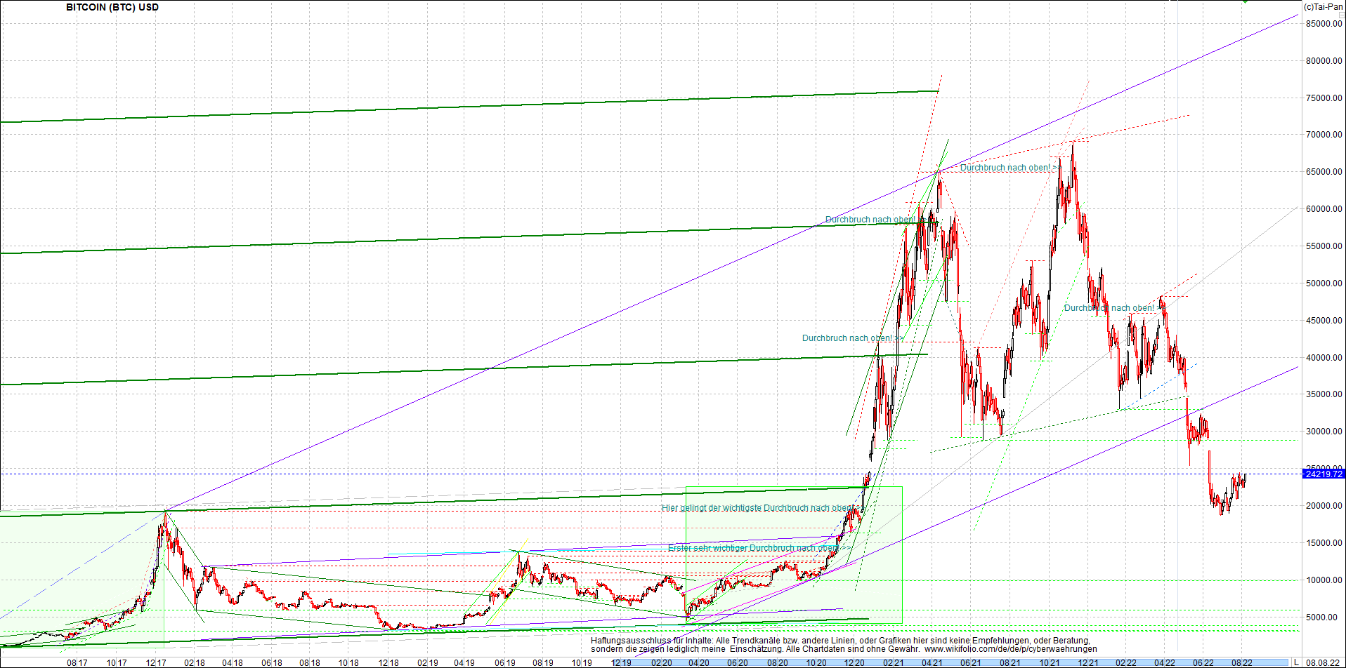 bitcoin_chart_heute_nachmittag.png